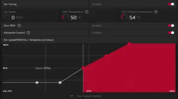 أبلغ مستخدمو وحدة معالجة الرسومات AMD Radeon عن مشكلات خطيرة في التبريد بعد تثبيت أحدث برنامج تشغيل